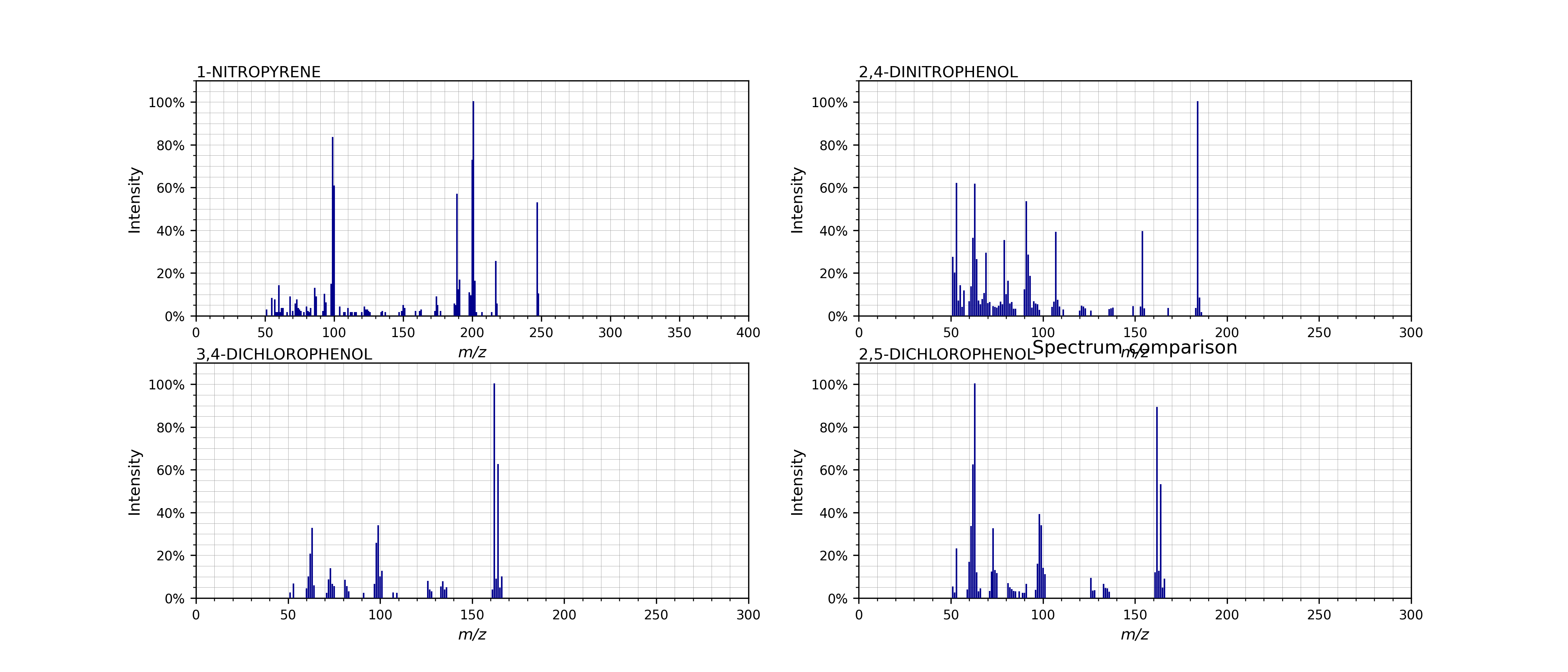 matchms spectra array plot