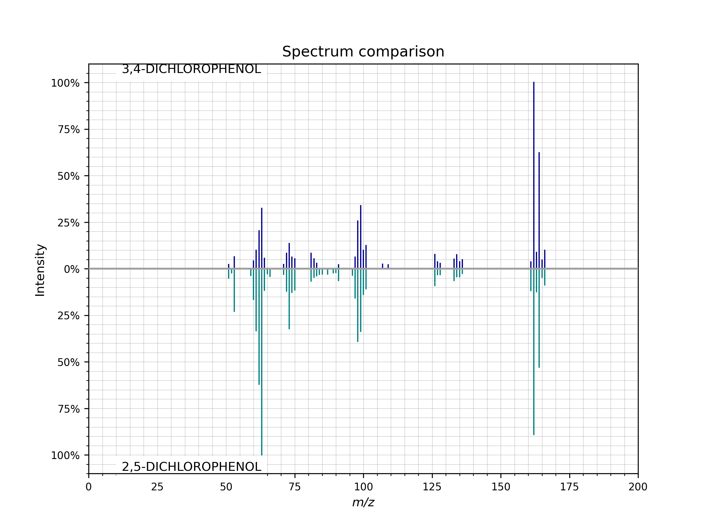 matchms spectrum mirror plot